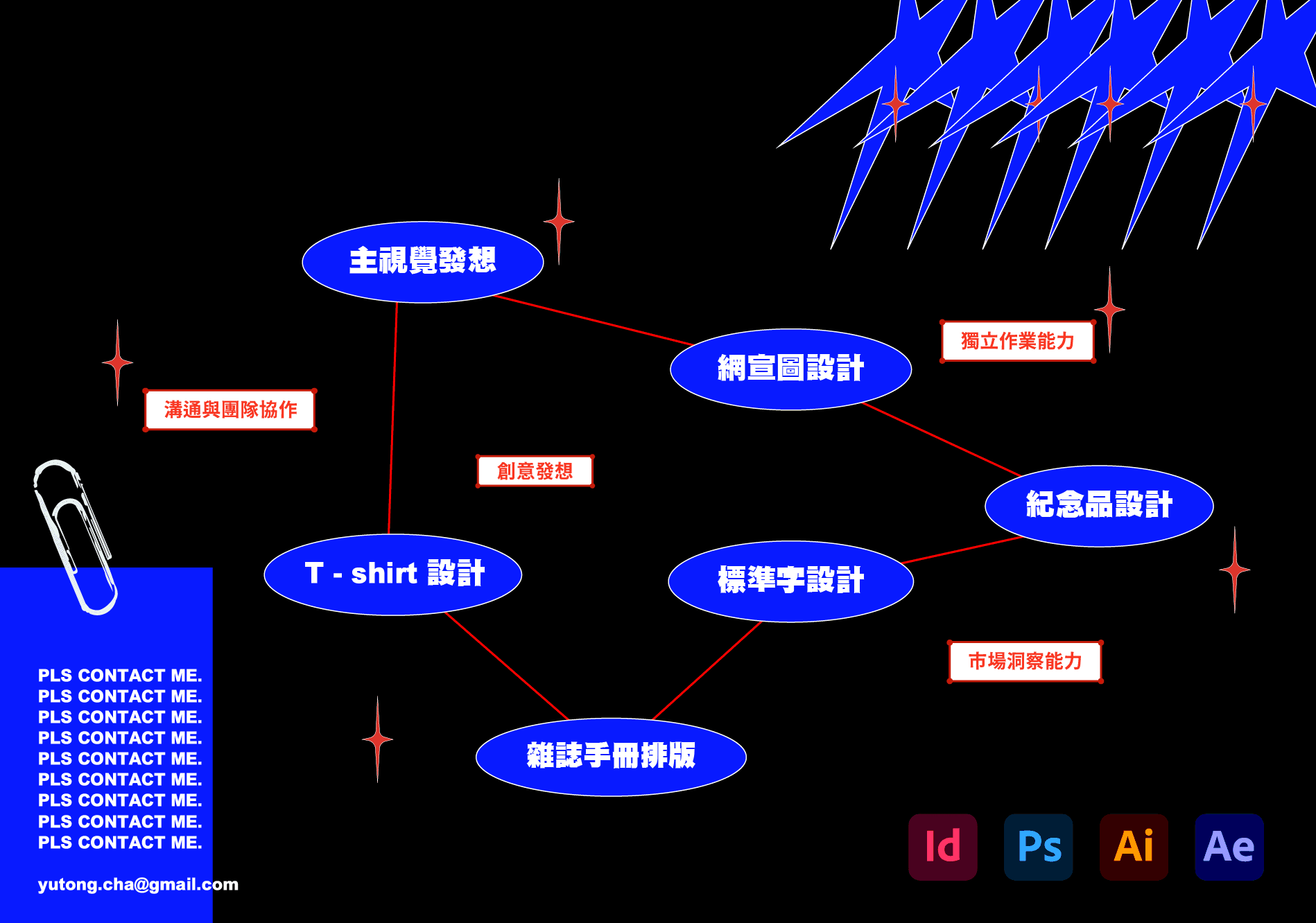 design_intro